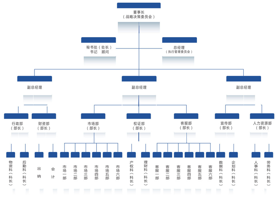 组织架构.jpg